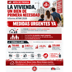 La otra reforma sin abordar. El precio de la vivienda es inasumible: Familias Numerosas (AFNM) piden un plan de choque que lo frene